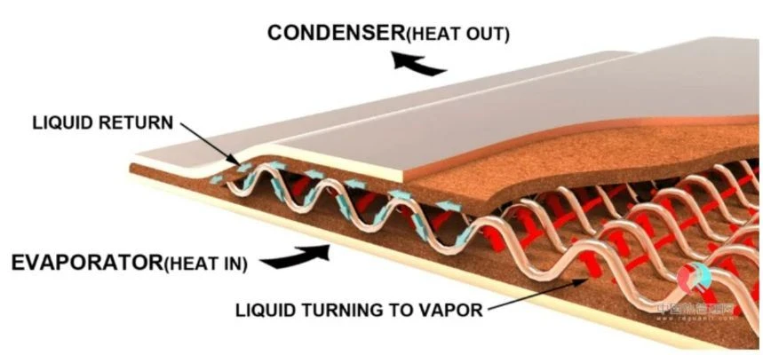 vapor chamber 1