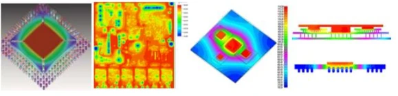 Thermal design of electronic product